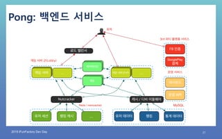 2019 iFunFactory Dev Day 27
Pong: 백엔드 서비스
 