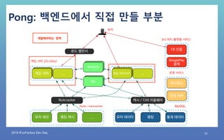 2019 iFunFactory Dev Day 28
Pong: 백엔드에서 직접 만들 부분
 