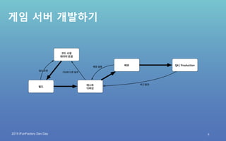 2019 iFunFactory Dev Day
게임 서버 개발하기
8
 