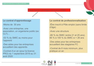 11 octobre 2019
REMISE DES PRIX VILLES ET VILLAGES FLEURIS 2019
48
Deux façons d’intégrer la licence PRO
Le contrat d’apprentissage
-Moins de 30 ans
-Avec une entreprise, une
association, un organisme public (ex
CLT)…
-53 % du SMIC au moins pour
l’apprenti
-Des aides pour les entreprises
accueillant des apprentis
-Contrat d’un an (pour la licence
PRO) du 1 septembre 2019 au 31
août 2020
Le contrat de professionnalisation
-Être inscrit à Pôle emploi (sans limite
d’âge)
-Avec une structure
-80 % du SMIC (entre 21 et 25 ans).
85 % à 100 % du SMIC si + 26 ans
-Des aides pour les entreprises
accueillant des stagiaires FC
-Contrat de 6 mois minimum, plus
pratique un an
 