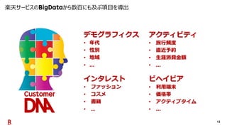 13
デモグラフィクス
• 年代
• 性別
• 地域
•
インタレスト
• ファッション
• コスメ
• 書籍
• ...
アクティビティ
• 旅行頻度
• 直近予約
• 生涯消費金額
•
ビヘイビア
• 利用端末
• 価格帯
• アクティブタイム
•
楽天サービスの から数百にも及ぶ項目を導出
 