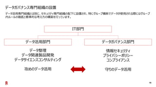 19
データガバナンス専門組織の設置
データ活用専門組織とは別に、セキュリティ専門組織の配下に設置され、特にグループ横断でデータが使用される際にはグループ
内ルールの徹底と標準的な考え方の構築を行っています。
IT部門
データ活用部門 データガバナンス部門
データ整理
データ関連製品開発
データサイエンスコンサルティング
攻めのデータ活用
情報セキュリティ
プライバシーポリシー
コンプライアンス
守りのデータ活用
 