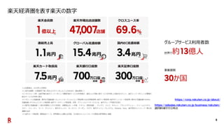 6
楽天経済圏を表す楽天の数字
グループサービス利用者数
世界で約 億人
事業展開
か国
年 月 日時点
 