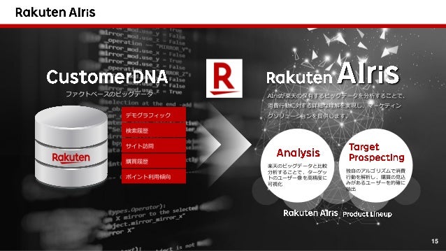 楽天のデータサイエンス Aiによるビッグデータ活用