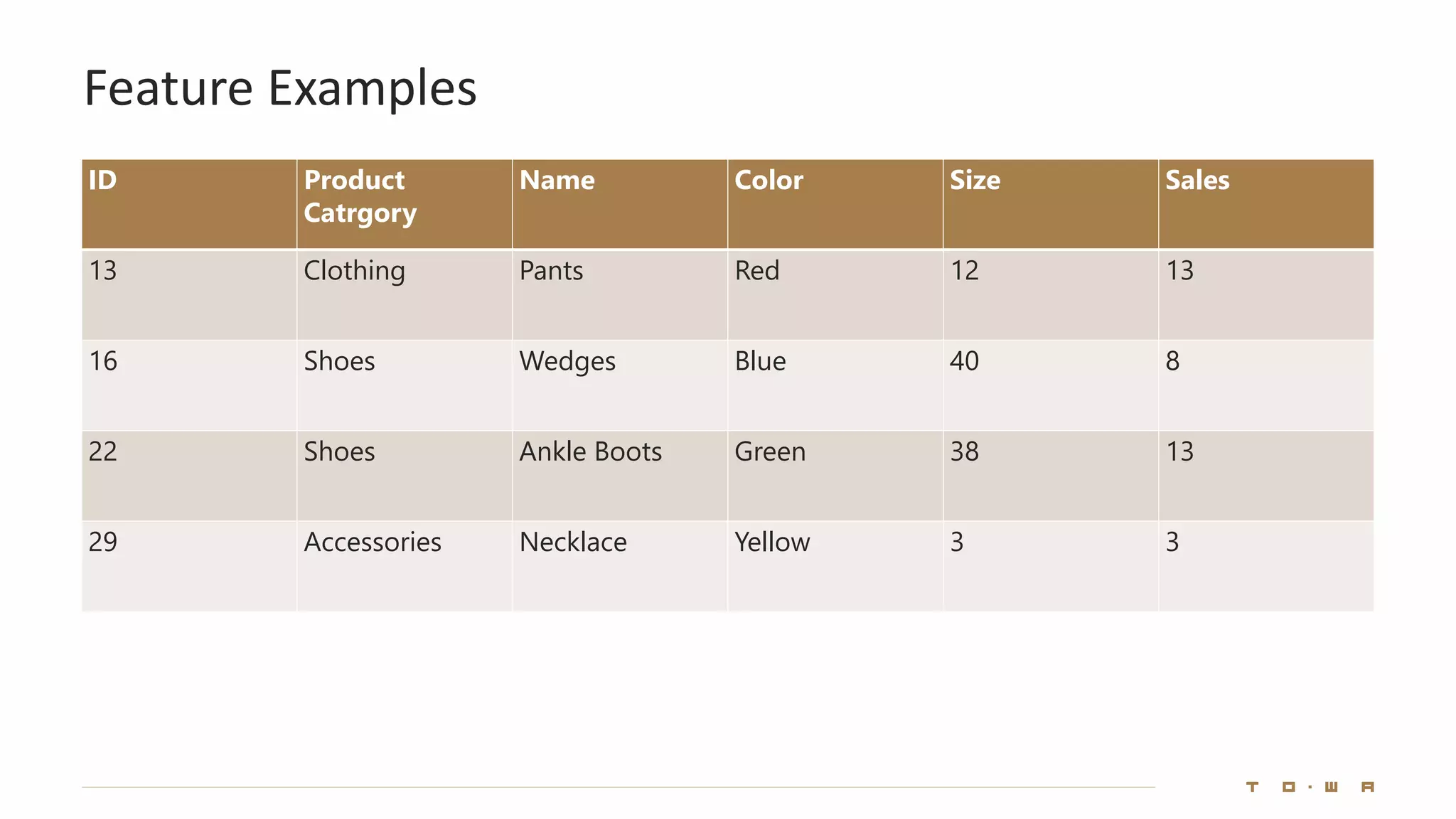 Feature Examples
ID Product
Catrgory
Name Color Size Sales
13 Clothing Pants Red 12 13
16 Shoes Wedges Blue 40 8
22 Shoes Ankle Boots Green 38 13
29 Accessories Necklace Yellow 3 3
 
