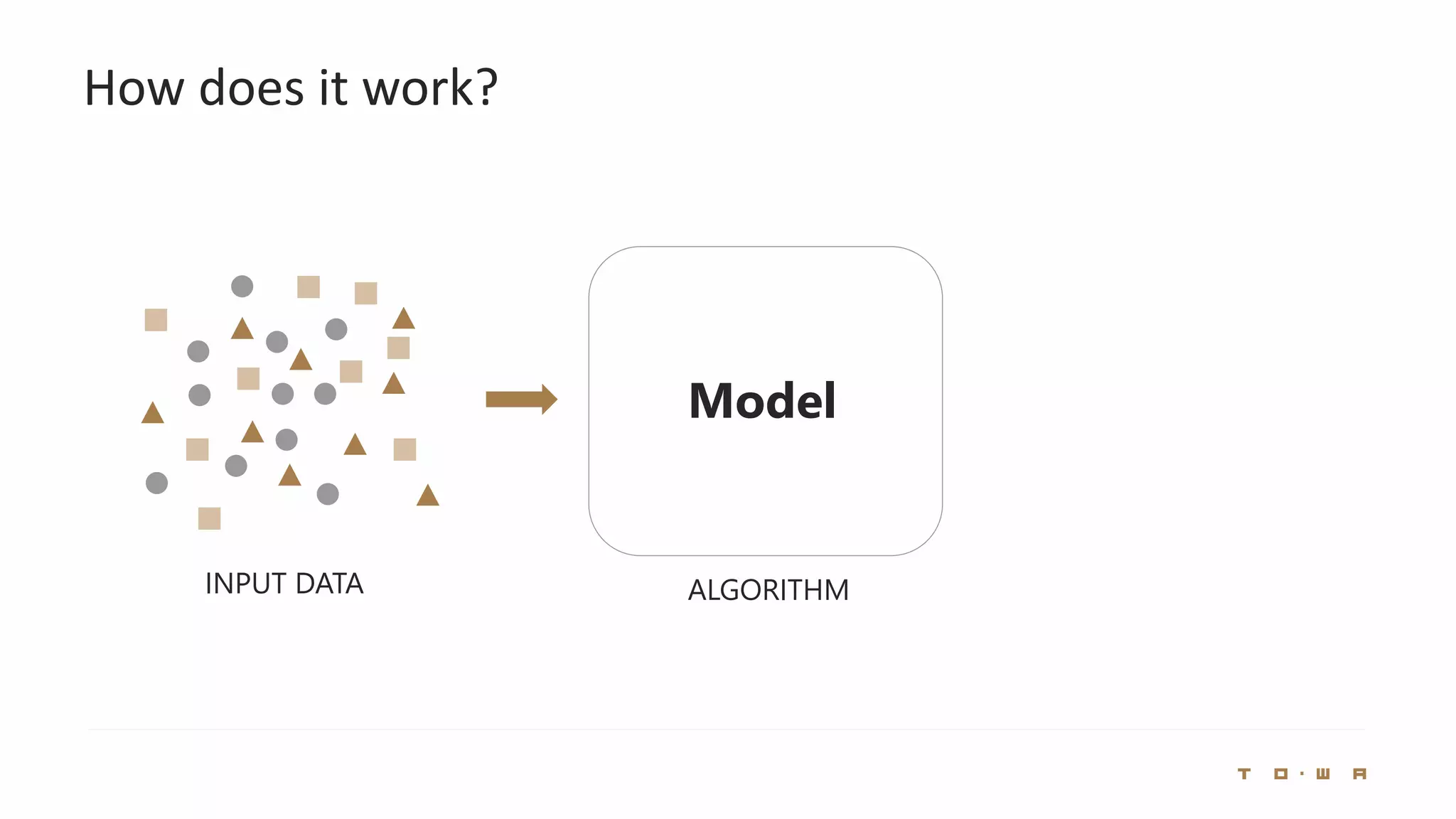 How does it work?
INPUT DATA
Model
ALGORITHM
 