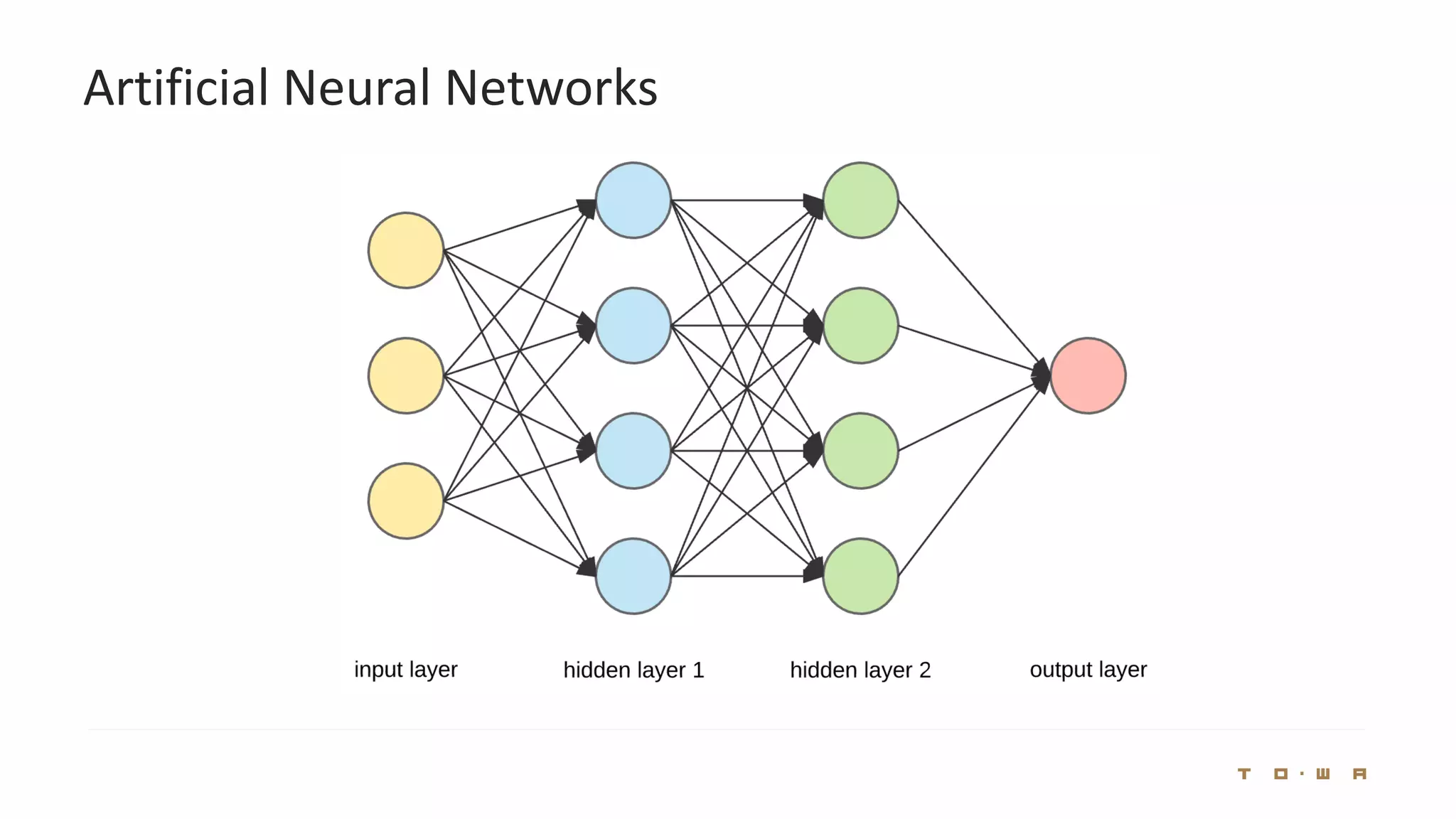 Artificial Neural Networks
 