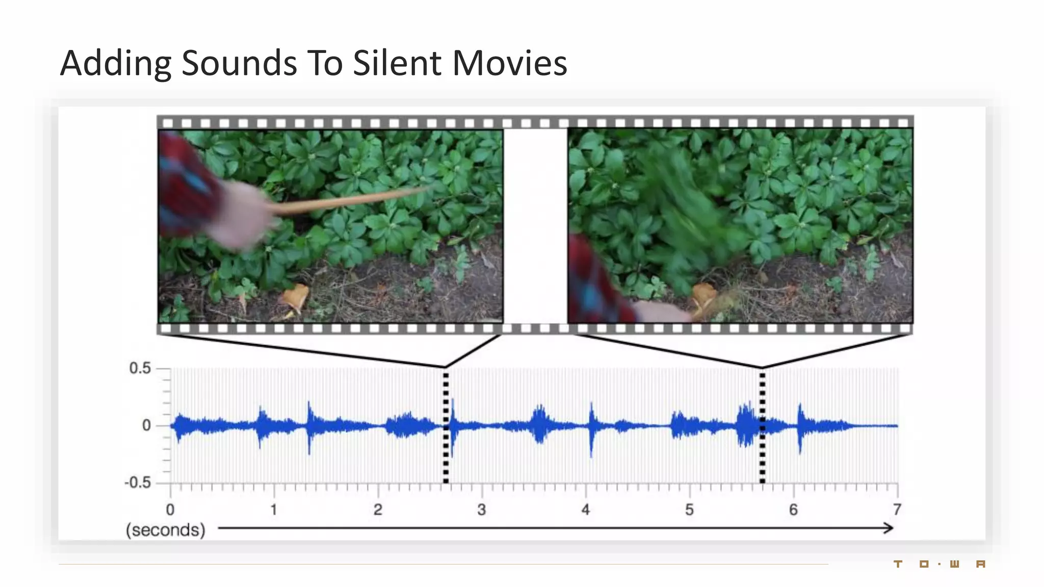 Adding Sounds To Silent Movies
 