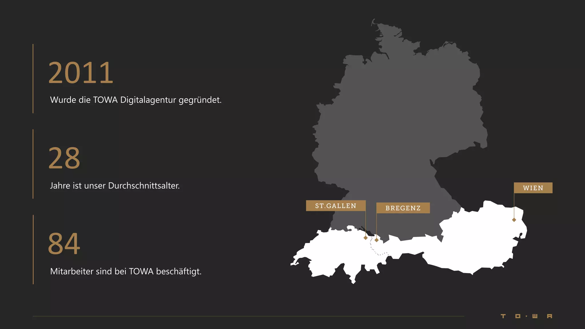 2011
Wurde die TOWA Digitalagentur gegründet.
28
Jahre ist unser Durchschnittsalter.
84
Mitarbeiter sind bei TOWA beschäftigt.
 