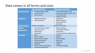 Data comes in all forms and sizes
 