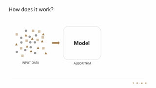 How does it work?
INPUT DATA
Model
ALGORITHM
 