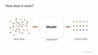 How does it work?
INPUT DATA
Model
ALGORITHM OUTPUT DATA
 