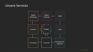 Projekt
Unsere Services
Digital
Products
CRM
Data
Entrepreneur
Network
Creative
Consulting Customer
Digital
Marketing
 