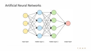 Artificial Neural Networks
 