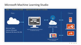 Microsoft Machine Learning Studio
 