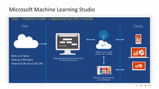 What we‘ll do
1. Signup to Microsoft Machine Learning Studio
2. Download the Data: https://tinyurl.com/y6qg2qh8
3. Load th...