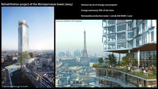 Rehabilitation project of the Montparnasse tower (2024)
© Nouvelle AOM/Photo RSI Studio/IDA+
© Nouvelle AOM/Photo RSI Studio/IDA+
Division by 10 of energy consumption
Energy autonomy 70% of the time
Renewable production (solar + wind) 350 MWh / year
 