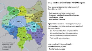 Greater Paris Métropolis
(sinceJanuary 2016)
7 M people living
131 communities
12 territories
Four competencies transferred progressively
from 2016 to 2019 :
Environment and living environment
Economic, social and cultural development
Local Habitat Policy
Metropolitan Planning
A governance based on a metropolitan council:
209 members elected according to the weight of
the municipalities :
- 115 municipalities have a representative
- 13 municipalities have 2 representatives
- 2 municipalities have 3 representatives
- Paris has 62 representatives
=> A two levels intermunicipality :
-The Metropolis to plan
-Territories to manage
2016, creation of the Greater Paris Metropolis
 