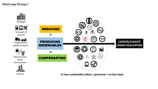 Industry
Resource and
waste
consumption
Supply chain /
goods transport
A new sustainable urban « grammar » as box tools
CARBON/CLIMATE
URBAN REGULATION
PRODUCING
RENEWABLES
REDUCING
COMPENSATING
Buildings
Transport of
persons
Which way till 2050 ?
 