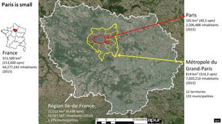 Paris is small
Paris
105 km² (40,5 sqm)
2,206,488 inhabitants
(2015)
Métropole du
Grand-Paris
814 km² (314,3 sqm)
7,020,210 inhabitants
(2015)
12 territories
131 municipalities
Région Ile-de-France
12,012 km² (4,638 sqm)
12,027,565 inhabitants (2014)
1 276 municipalities
France
551,500 km²
(213,000 sqm)
64,277,242 inhabitants
(2015)
 