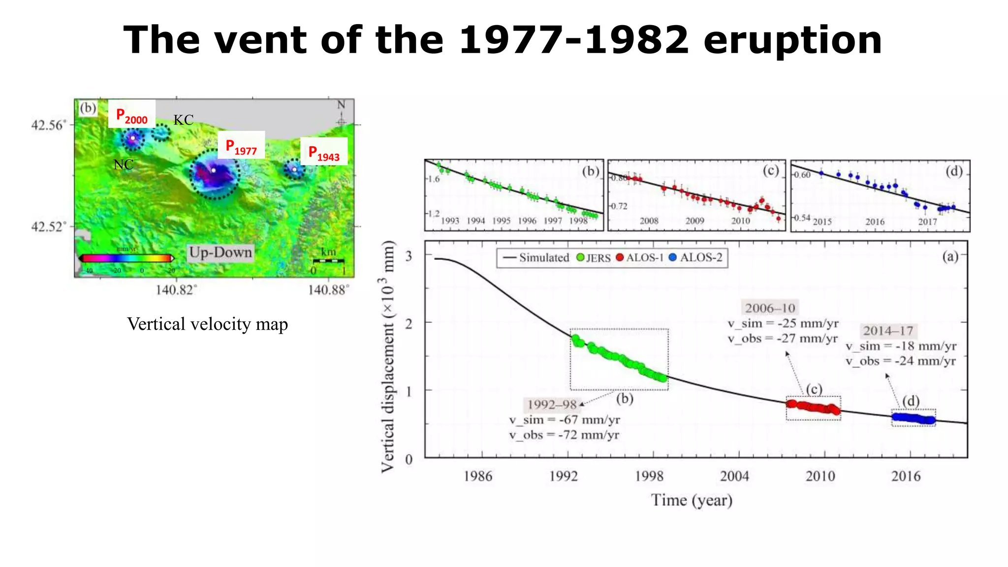 KC
NC
Vertical velocity map
P1943
P1977
P2000
The vent of the 1977-1982 eruption
 