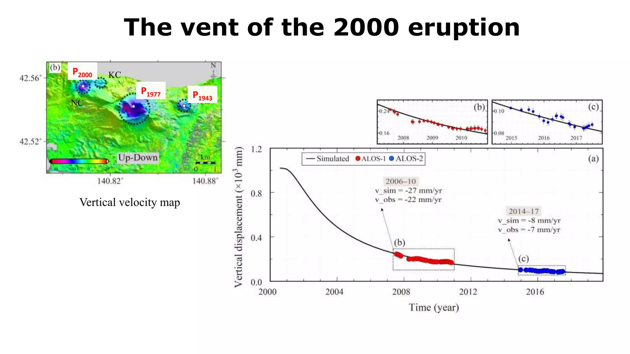 KC
NC
Vertical velocity map
P1943
P1977
P2000
The vent of the 2000 eruption
 