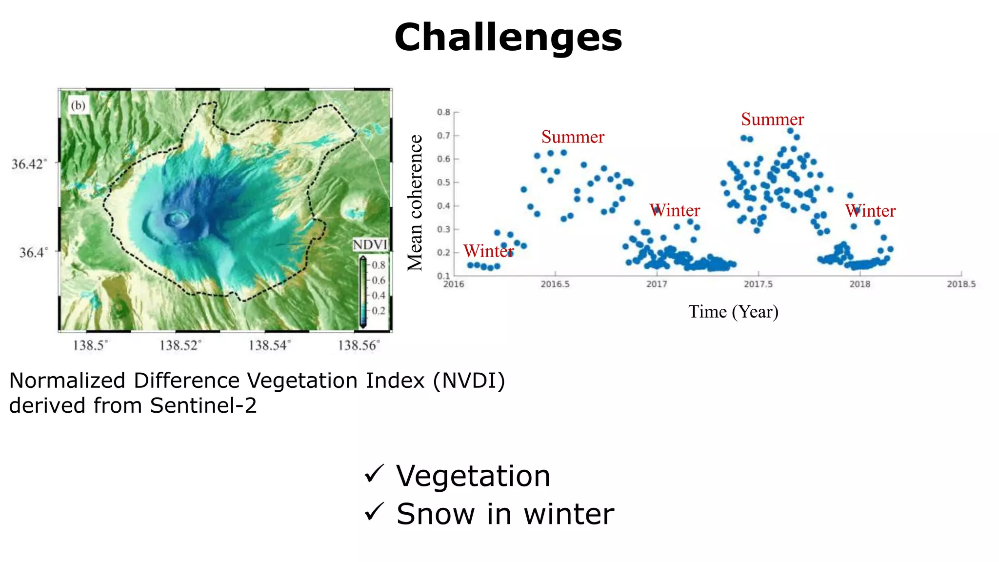 Challenges
Meancoherence
Time (Year)
Summer
Summer
WinterWinter
Winter
 Vegetation
 Snow in winter
Normalized Difference Vegetation Index (NVDI)
derived from Sentinel-2
 