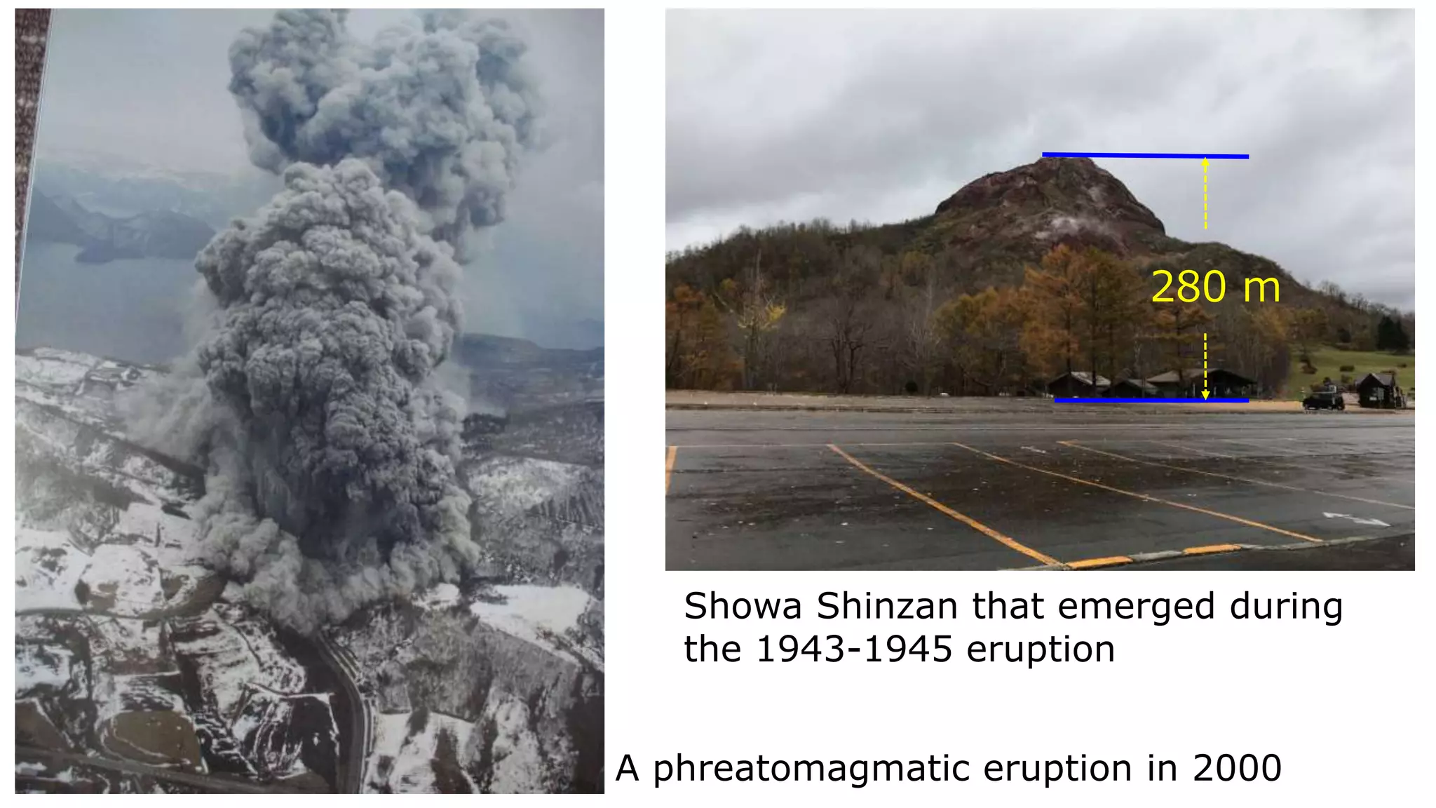 A phreatomagmatic eruption in 2000
Showa Shinzan that emerged during
the 1943-1945 eruption
280 m
 