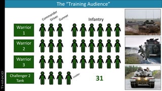 The “Training Audience”
Infantry
Warrior
1
Warrior
2
Warrior
3
Challenger 2
Tank 31
 