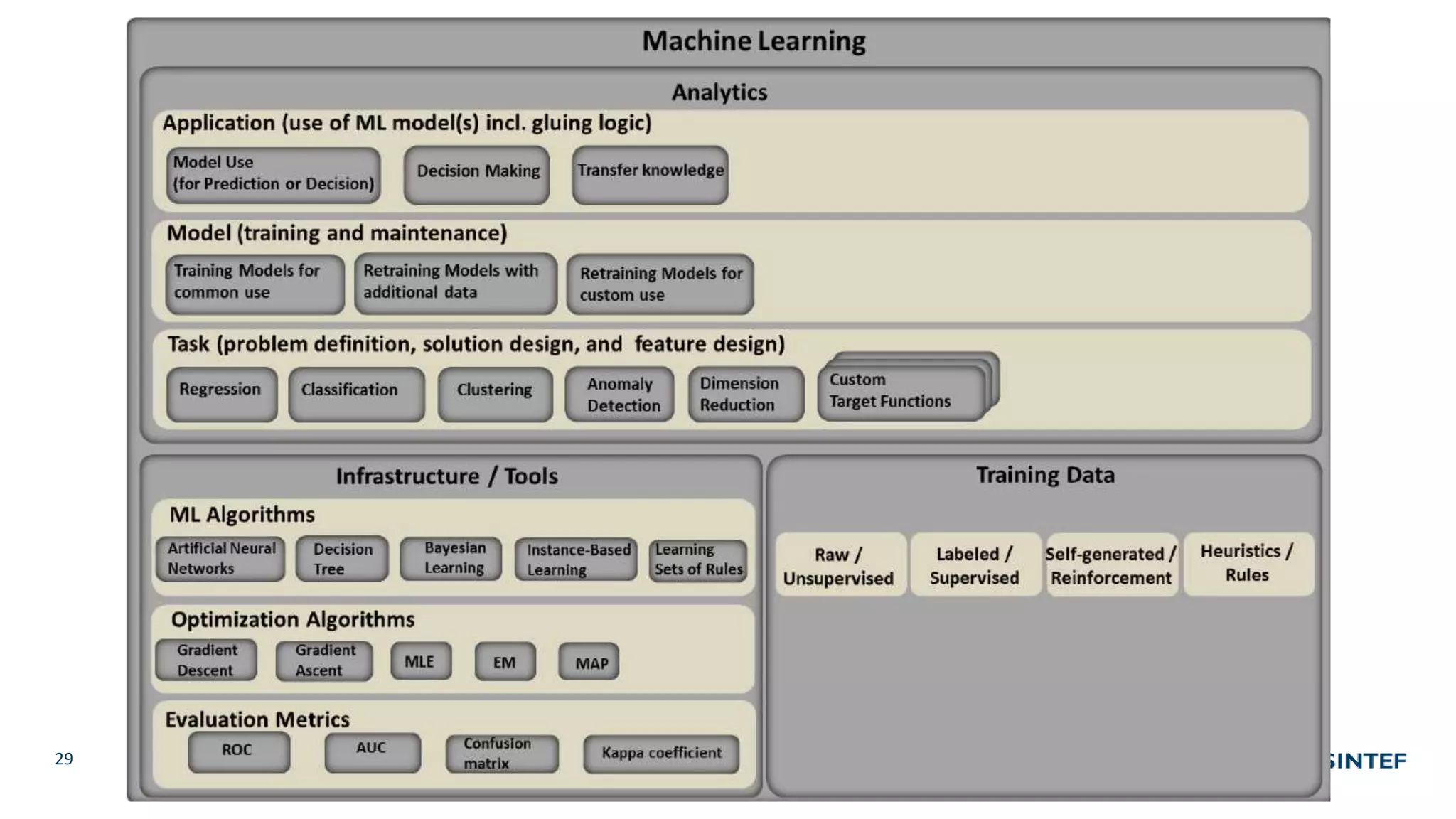 Standardization in ISO/IEC and its relation to interoperability | PPT
