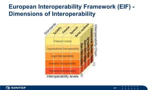 Standardization in ISO/IEC and its relation to interoperability | PPTX