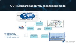 AIOTI Standardisation WG engagement model
10
Security and Data Protection
Semantic Interoperability
High Level Architecture- HLA
Identifiers, 5G &IoT
WGs support to AIOTI in:
• Digital Single Market
• Digitising European Industry
• EC’s H2020 Large Scale Pilots
 