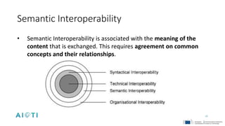 16
Semantic Interoperability
• Semantic Interoperability is associated with the meaning of the
content that is exchanged. This requires agreement on common
concepts and their relationships.
 