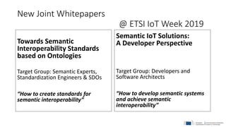 New Joint Whitepapers
@ ETSI IoT Week 2019
Towards Semantic
Interoperability Standards
based on Ontologies
Target Group: Semantic Experts,
Standardization Engineers & SDOs
“How to create standards for
semantic interoperability”
Semantic IoT Solutions:
A Developer Perspective
Target Group: Developers and
Software Architects
“How to develop semantic systems
and achieve semantic
interoperability”
 