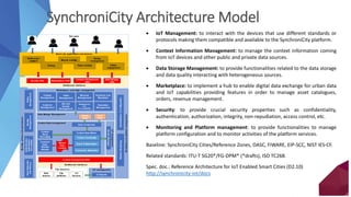 SynchroniCity Architecture Model
 IoT Management: to interact with the devices that use different standards or
protocols making them compatible and available to the SynchroniCity platform.
 Context Information Management: to manage the context information coming
from IoT devices and other public and private data sources.
 Data Storage Management: to provide functionalities related to the data storage
and data quality interacting with heterogeneous sources.
 Marketplace: to implement a hub to enable digital data exchange for urban data
and IoT capabilities providing features in order to manage asset catalogues,
orders, revenue management.
 Security: to provide crucial security properties such as confidentiality,
authentication, authorization, integrity, non-repudiation, access control, etc.
 Monitoring and Platform management: to provide functionalities to manage
platform configuration and to monitor activities of the platform services.
Baseline: SynchroniCity Cities/Reference Zones, OASC, FIWARE, EIP-SCC, NIST IES-CF.
Related standards: ITU-T SG20*/FG-DPM* (*drafts), ISO TC268.
Spec. doc.: Reference Architecture for IoT Enabled Smart Cities (D2.10)
http://synchronicity-iot/docs
IoTmanagement
Southbound interfaces
Data Storage Management
Context Data management
Security,privacyandgovernance
Northbound interfaces
Marketplace and asset management
IoT management
Open
Data
Monitoringandplatformmanagement
Smart city applications and services
Context
Event
Processing
DeviceManager
Data Connectors
IoTAgents
PlatformMonitoringAdministration&Configuration
Common
Data
Models
Adapter
Context management APIs
Context Data Broker
Query & Subscription
Context Availability
Command dispatcher
City resources
Data
sources
IoT
Devices
Private
Data
Authentication
Authorization
Accounting
DataProtection
andPrivacy
Context management
APIs
Security APIs Marketplace APIs
Data Storage
APIs
Policy
Management
Identity
Management
Multi-modal
assistant
Parking
Bicycle mobility
Policy making
Energy
management
Citizen
engagement …
…
End-users
Shared
Data
models
City
platforms
Catalog
Management
Revenue
Management
Feedback and
Reputation
Customer
Management
SLA and
License
Management
Transparency
and
Accountability
Federation
Management
Order
Management
23
 