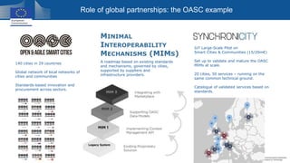 Role of global partnerships: the OASC example
140 cities in 29 countries
Global network of local networks of
cities and communities
Standards-based innovation and
procurement across sectors.
IoT Large-Scale Pilot on
Smart Cities & Communities (15/20m€)
Set up to validate and mature the OASC
MIMs at scale.
20 cities, 50 services – running on the
same common technical ground.
Catalogue of validated services based on
standards.
MINIMAL
INTEROPERABILITY
MECHANISMS (MIMS)
A roadmap based on existing standards
and mechanisms, governed by cities,
supported by suppliers and
infrastructure providers.
 