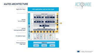 Interoperability and AIOTI
