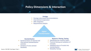 Policy Dimensions & Interaction
Source: DEI-MSP Final Report Task 3
 