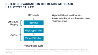DETECTING VARIANTS IN HIFI READS WITH GATK
HAPLOTYPECALLER
DePristo, M. A. et al. A framework for variation discovery and ...