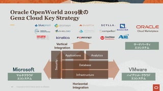 Oracle OpenWorld 2019後の
Gen2 Cloud Key Strategy
Copyright © 2019 Oracle and/or its affiliates.41
Infrastructure
Database
A...