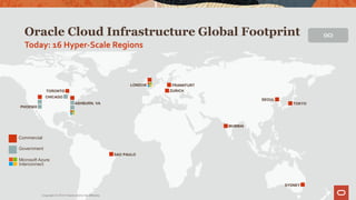 Oracle Cloud Infrastructure Global Footprint
Copyright © 2019 Oracle and/or its affiliates.
Today: 16 Hyper-Scale Regions
...