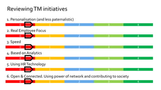 0 1 2 3 4
0 1 2 3 4
0 1 2 3 4
0 1 2 3 4
0 1 2 3 4
1. Personalisation (and less paternalistic)
2. Real Employee Focus
3. Speed
4. Based onAnalytics
5. Using HRTechnology
0 1 2 3 4
6. Open & Connected. Using power of network and contributing to society
ReviewingTM initiatives
 