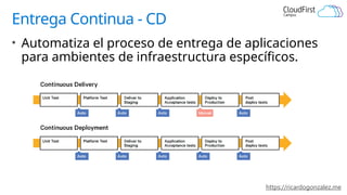 https://ricardogonzalez.me
Entrega Continua - CD
• Automatiza el proceso de entrega de aplicaciones
para ambientes de infraestructura específicos.
 
