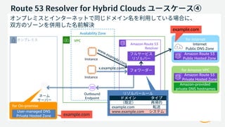 20191016 AWS Black Belt Online Seminar Amazon Route 53 Resolver | PDF