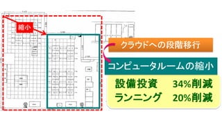 20191016 class method_tokyo_aws