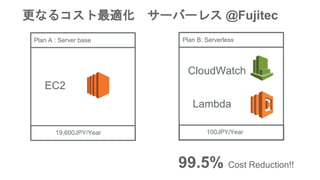 CloudWatch
Lambda
EC2
19,600JPY/Year 100JPY/Year
Plan A : Server base Plan B: Serverless
ʤ륳m `Щ`쥹 @Fujitec
99.5% Cost Reduction!!
 