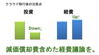 饦ע
ͶY UM
Down
Up
pȴM᤿UMhՓ
 