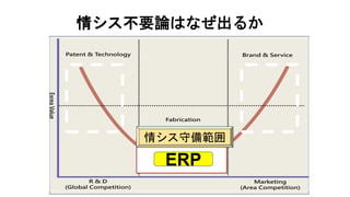 ERP
饷؂习
饷ҪՓϤʤ뤫
 