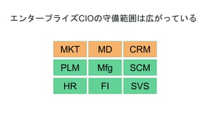󥿩`ץ饤CIO؂习ώڤäƤ
PLM SCMMfg
SVSHR FI
CRMMDMKT
 