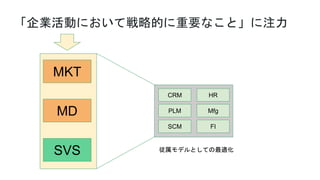 IӤˤƑԵĤҪʤȡע
MD
MKT
PLM
SCM
Mfg
HR
FI
CRM
SVS ǥȤƤm
 